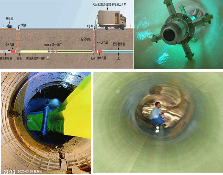 阿巴嘎UV-CIPP内衬修复