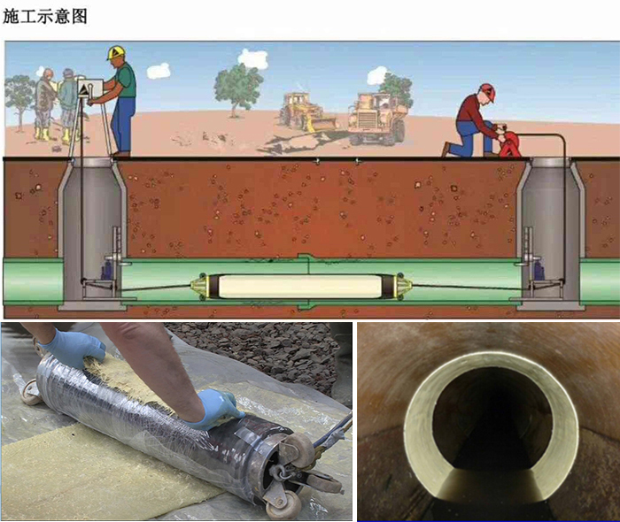 阿巴嘎管道局部点状修复